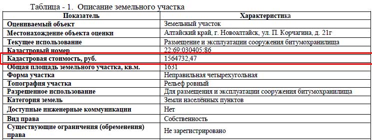 Снижение кадастровой стоимости объектов капитального строительства (зданий, помещений)в Новосибирске
